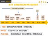 第21课 世界殖民体系的瓦解与新兴国家的发展课件3