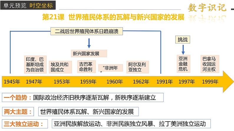 第21课 世界殖民体系的瓦解与新兴国家的发展课件3第3页