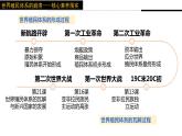 第21课 世界殖民体系的瓦解与新兴国家的发展课件3