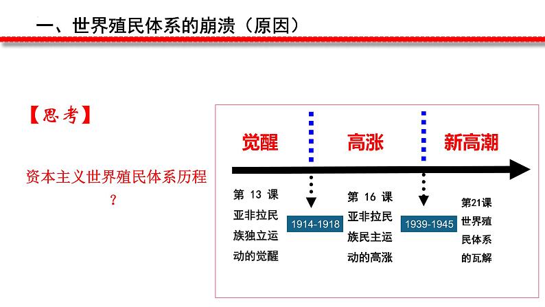 第21课 世界殖民体系的瓦解与新兴国家的发展课件2第4页