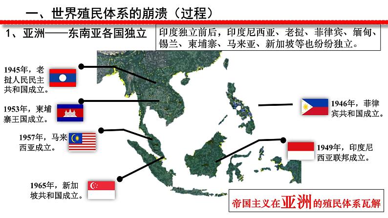 第21课 世界殖民体系的瓦解与新兴国家的发展课件2第8页