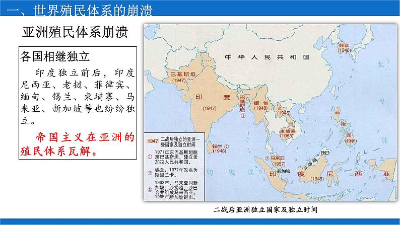 第21课 世界殖民体系的瓦解与新兴国家的发展课件1第5页