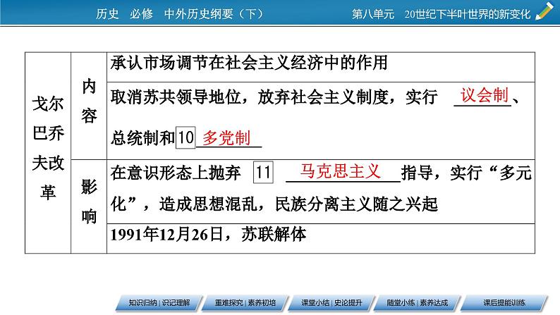 第20课 社会主义国家的发展与变化课件11第8页