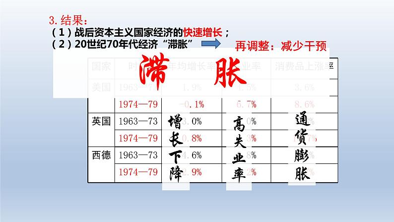 第19课 资本主义国家的新变化课件14第6页