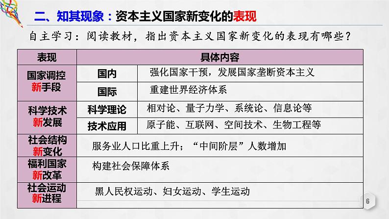 第19课 资本主义国家的新变化课件5第6页