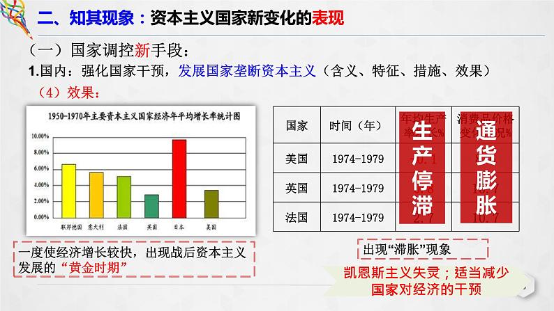 第19课 资本主义国家的新变化课件5第8页