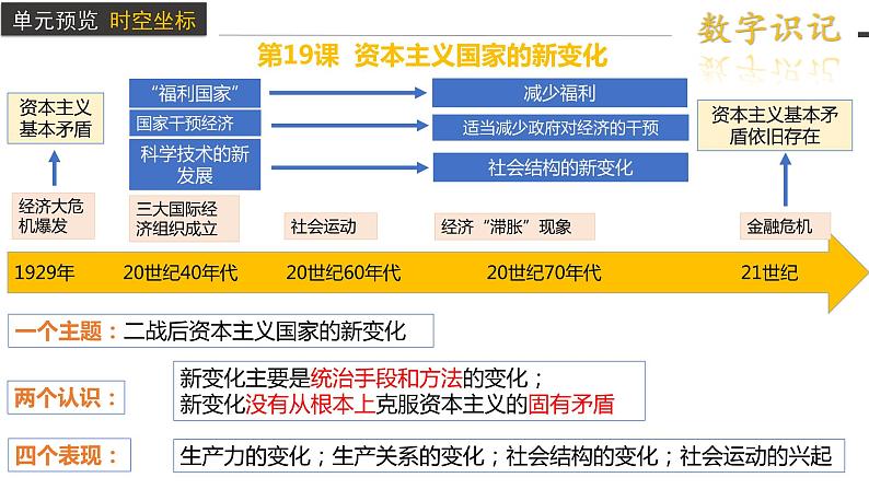 第19课 资本主义国家的新变化课件1第3页
