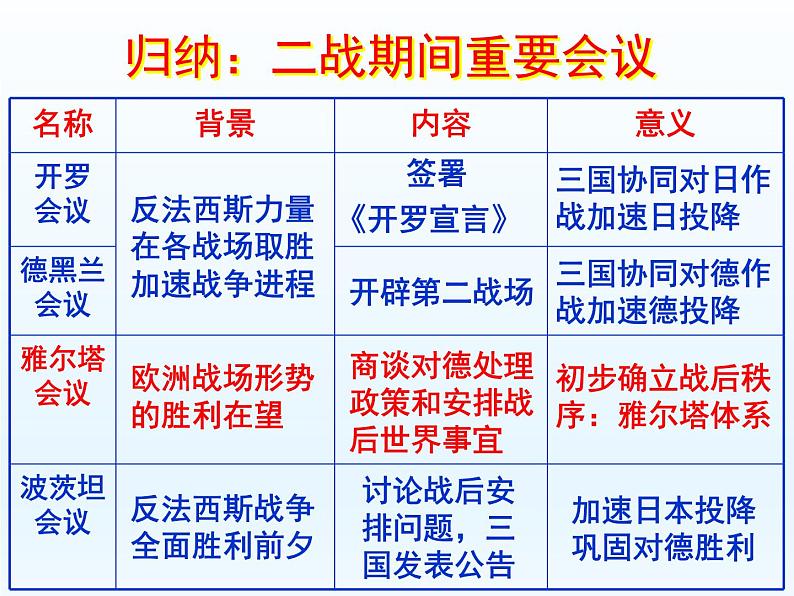 第18课 冷战与国际格局的演变课件26第4页