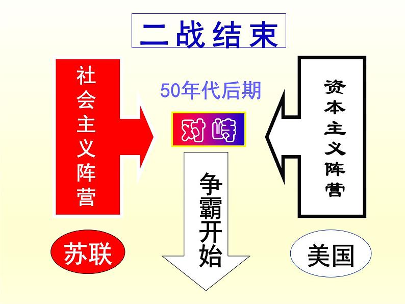 第18课 冷战与国际格局的演变课件25第4页