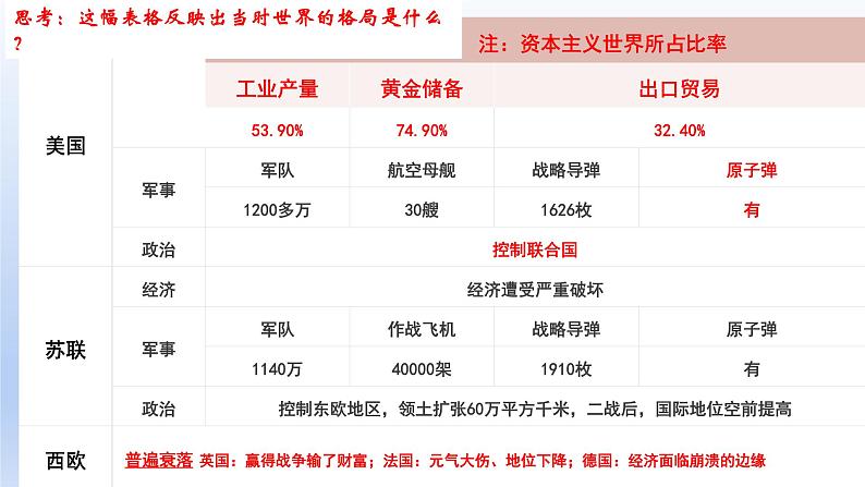 第18课 冷战与国际格局的演变课件15第6页