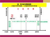 第18课 冷战与国际格局的演变课件12