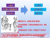 第18课 冷战与国际格局的演变课件11