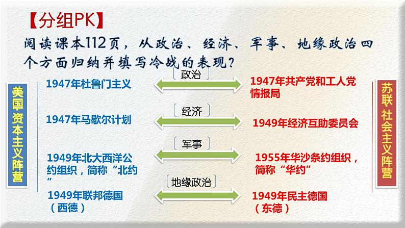 第18课 冷战与国际格局的演变课件1第7页