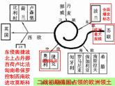第17课 第二次世界大战与战后国际秩序的形成课件17