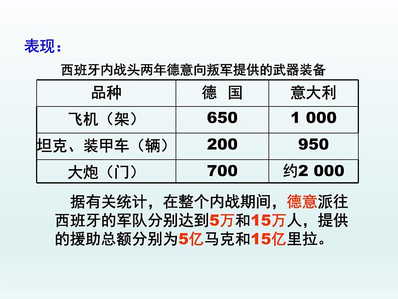 第17课 第二次世界大战与战后国际秩序的形成课件15第7页