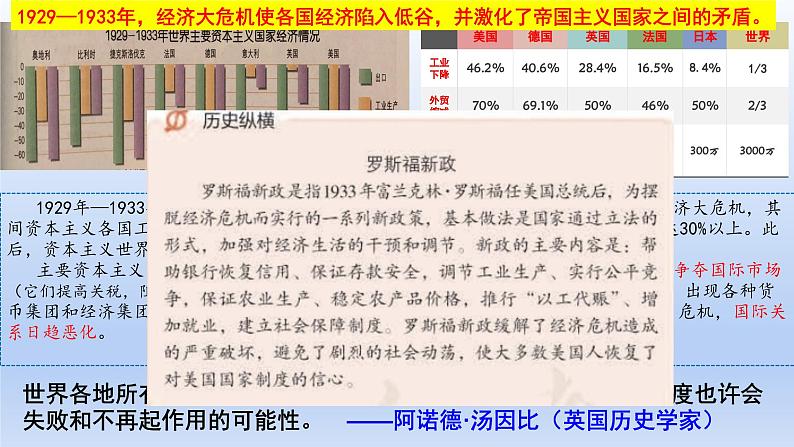 第17课 第二次世界大战与战后国际秩序的形成课件11第6页