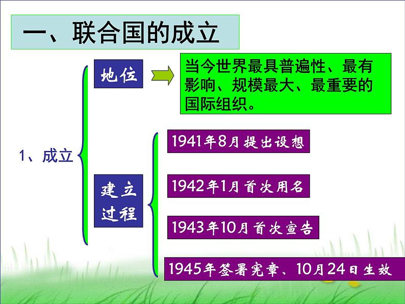 第17课 第二次世界大战与战后国际秩序的形成课件10第6页