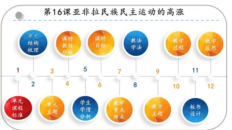 第16课 亚非拉民族民主运动的高涨课件3第2页