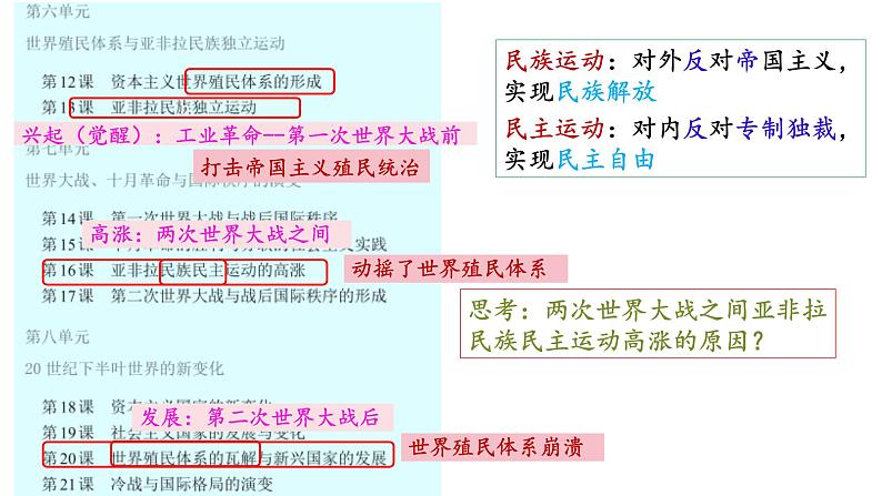 第16课 亚非拉民族民主运动的高涨课件1第6页