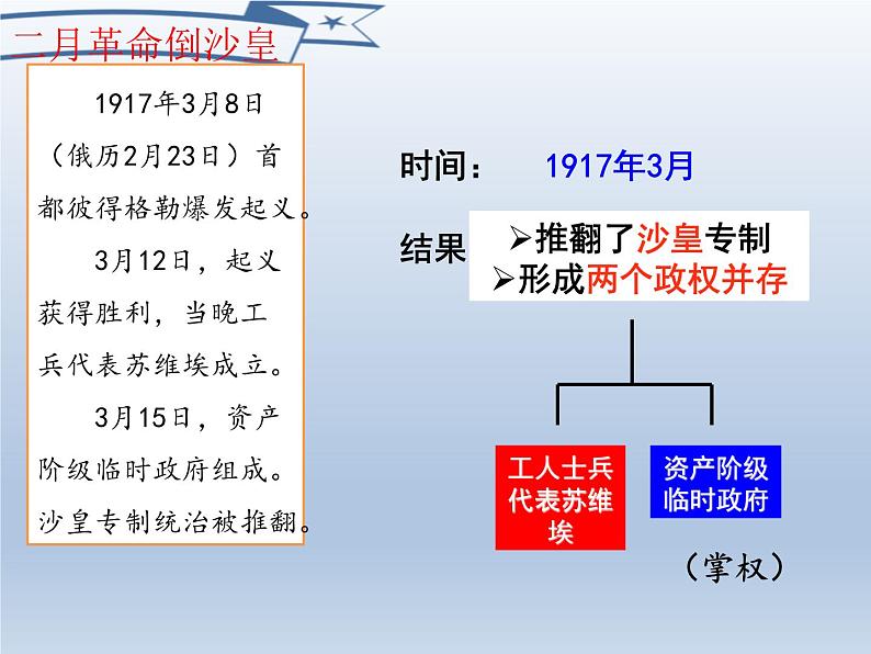 第15课 十月革命的胜利与苏联的社会主义实践课件9第7页