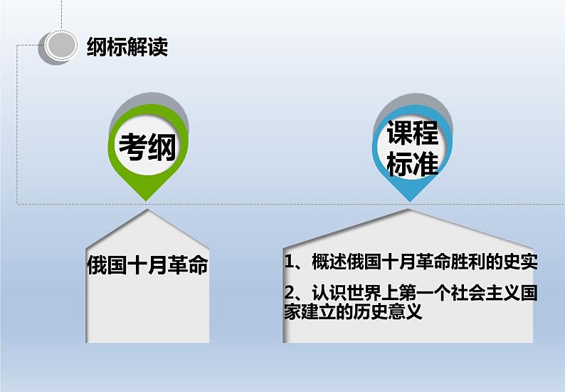 第15课 十月革命的胜利与苏联的社会主义实践课件10第7页