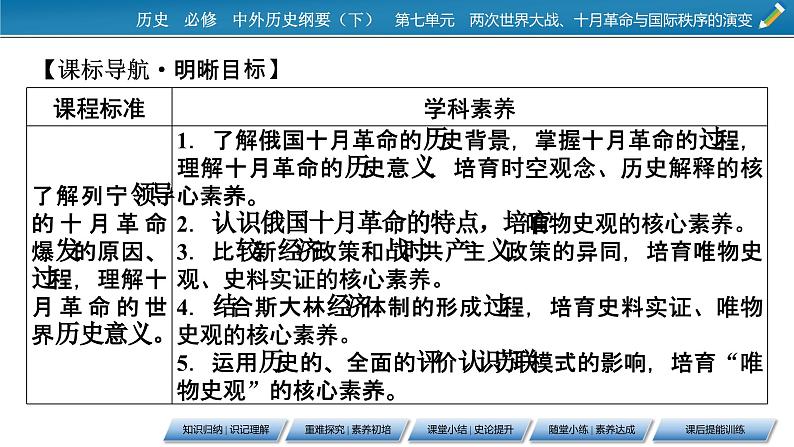 第15课 十月革命的胜利与苏联的社会主义实践课件8第2页