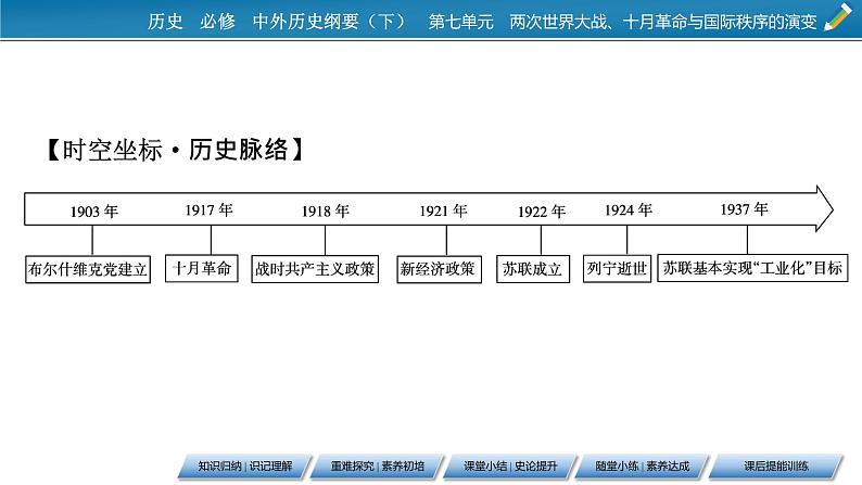 第15课 十月革命的胜利与苏联的社会主义实践课件8第3页