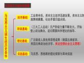 第15课 十月革命的胜利与苏联的社会主义实践课件6