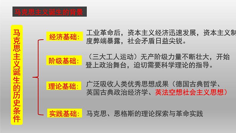 第15课 十月革命的胜利与苏联的社会主义实践课件6第1页