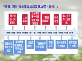 第15课 十月革命的胜利与苏联的社会主义实践课件1