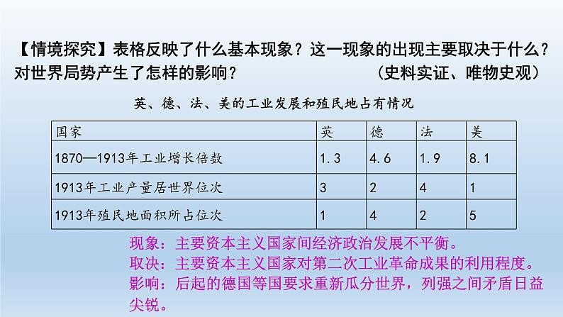 第14课 第一次世界大战与战后国际秩序课件22第6页