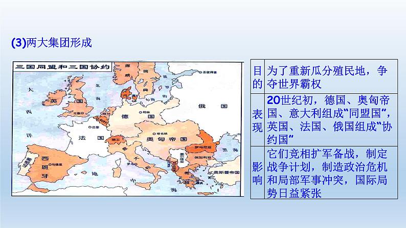 第14课 第一次世界大战与战后国际秩序课件22第8页