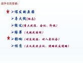 第14课 第一次世界大战与战后国际秩序课件21
