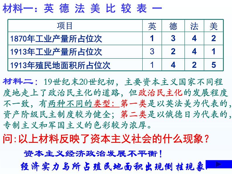 第14课 第一次世界大战与战后国际秩序课件2108