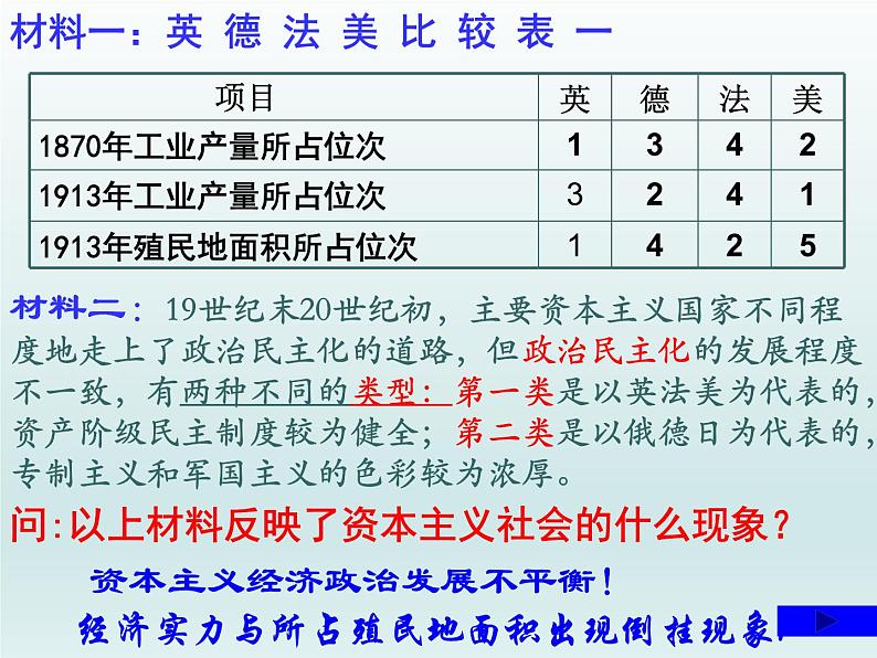 第14课 第一次世界大战与战后国际秩序课件20第6页