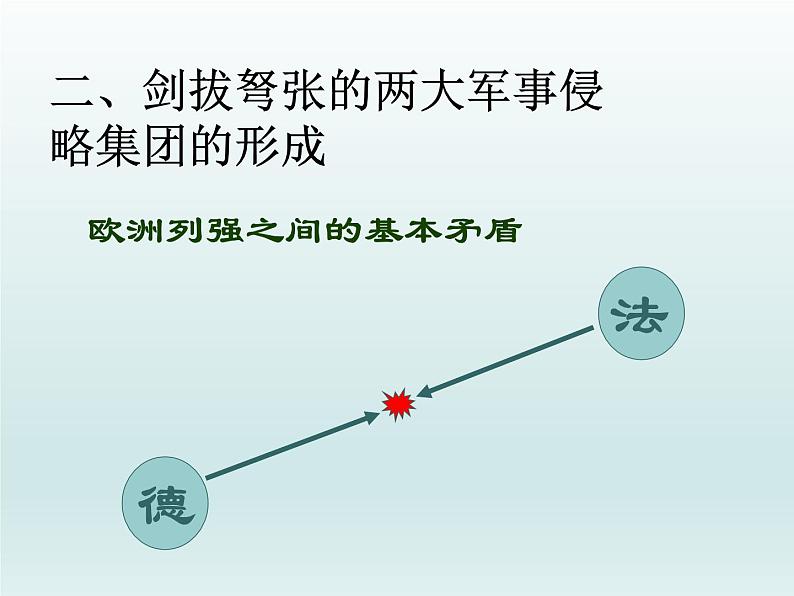 第14课 第一次世界大战与战后国际秩序课件20第7页