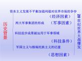 第14课 第一次世界大战与战后国际秩序课件17