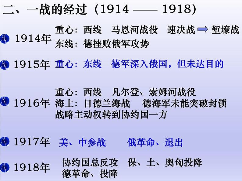 第14课 第一次世界大战与战后国际秩序课件1707