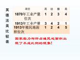 第14课 第一次世界大战与战后国际秩序课件16