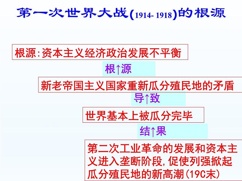 第14课 第一次世界大战与战后国际秩序课件16第6页