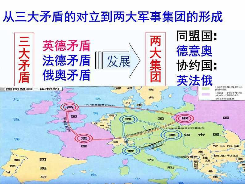 第14课 第一次世界大战与战后国际秩序课件16第8页