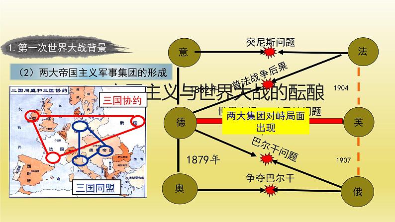 第14课 第一次世界大战与战后国际秩序课件1404