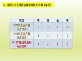 第14课 第一次世界大战与战后国际秩序课件12