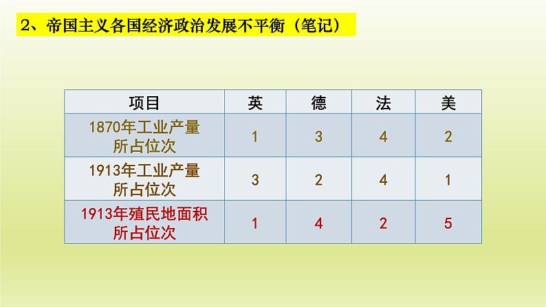 第14课 第一次世界大战与战后国际秩序课件1203