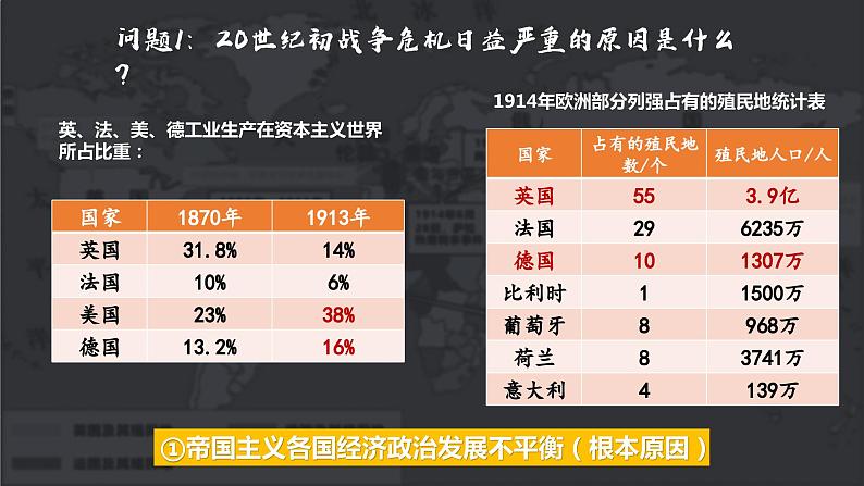 第14课 第一次世界大战与战后国际秩序课件11第5页