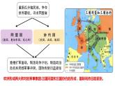 第14课 第一次世界大战与战后国际秩序课件9