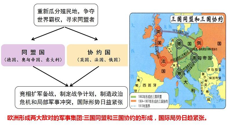 第14课 第一次世界大战与战后国际秩序课件9第5页