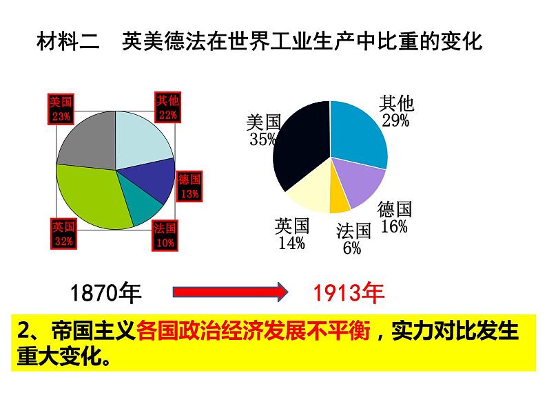 第14课 第一次世界大战与战后国际秩序课件603