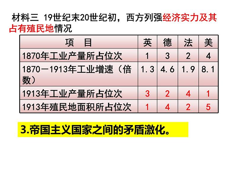 第14课 第一次世界大战与战后国际秩序课件604