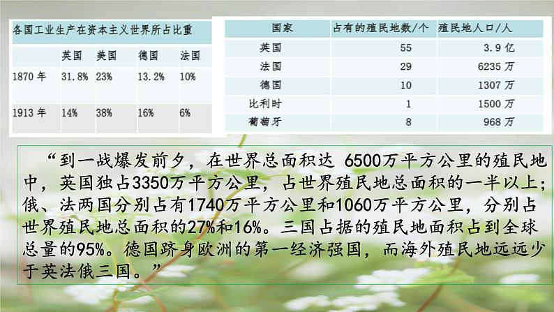 第14课 第一次世界大战与战后国际秩序课件206